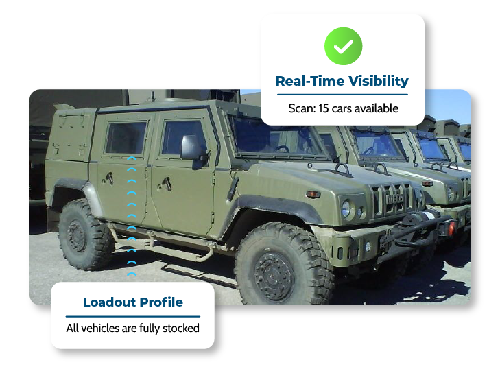 real-time visibility for the loadout profile for a military vehicle while stocking